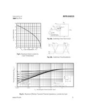 IRFR6215 datasheet.datasheet_page 5