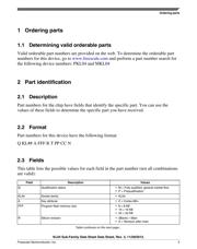 MKL04Z32VLF4(R) datasheet.datasheet_page 3