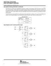 SN74LV393ADGVR datasheet.datasheet_page 2