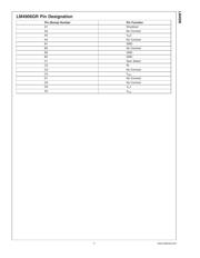 LM4906MM datasheet.datasheet_page 4