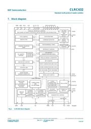 CLRC632 datasheet.datasheet_page 4