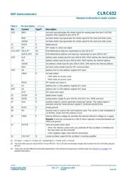 CLRC632 01T datasheet.datasheet_page 6