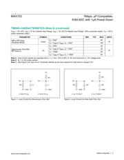 MAX153EWP+ datasheet.datasheet_page 5