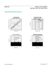 MAX153EWP+ datasheet.datasheet_page 6
