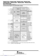 TMS320LF2407APGE datasheet.datasheet_page 6