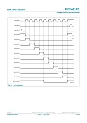 HEF4017BT,653 datasheet.datasheet_page 6