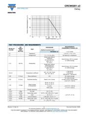 CRCW020110K0JNED datasheet.datasheet_page 3