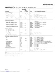 ADG602 datasheet.datasheet_page 3