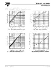 IRLI530G datasheet.datasheet_page 3
