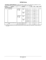 NCP2823BFCT2G datasheet.datasheet_page 5