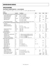 AD8403ARU-10 datasheet.datasheet_page 4