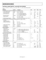 AD8403ARU-10 datasheet.datasheet_page 6