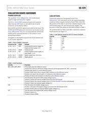 AD5327BRUZ-REEL7 datasheet.datasheet_page 3