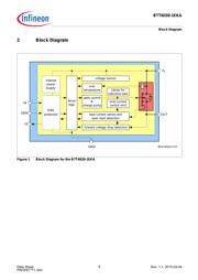 BTT60301EKAXUMA1 datasheet.datasheet_page 6