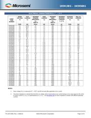 1N5925PE3/TR8 datasheet.datasheet_page 3