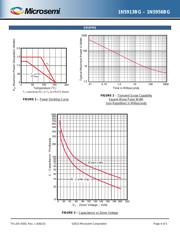 1N5925PE3/TR8 datasheet.datasheet_page 4