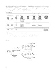 HCPL-0201-500 datasheet.datasheet_page 2