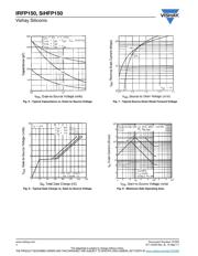 IRFP150PBF datasheet.datasheet_page 4