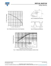 IRFP150PBF datasheet.datasheet_page 5