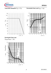 BFR93A-E6327 datasheet.datasheet_page 4