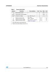 STP62NS04Z datasheet.datasheet_page 5