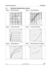 STP62NS04Z datasheet.datasheet_page 6