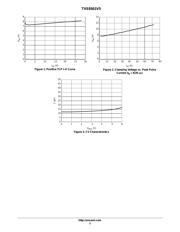 TVS8501V5MUT5G datasheet.datasheet_page 3