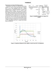 TVS8501V5MUT5G datasheet.datasheet_page 4