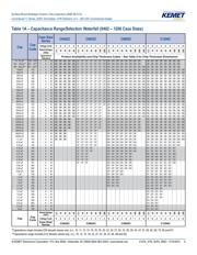 C1206C104K1RALTU datasheet.datasheet_page 5