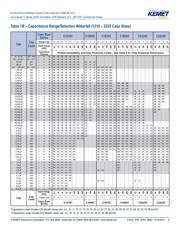 C1206C104K1RALTU datasheet.datasheet_page 6