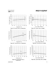 IRS2111SPBF datasheet.datasheet_page 6