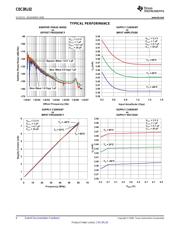 CDC3RL02YFPR datasheet.datasheet_page 6