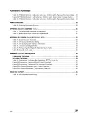 M29W800DB45N6E datasheet.datasheet_page 4