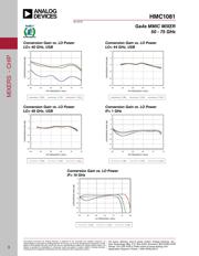 HMC1081 datasheet.datasheet_page 4
