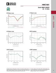 HMC1081 datasheet.datasheet_page 5