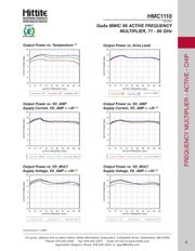 HMC1110 datasheet.datasheet_page 4