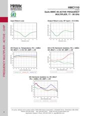 HMC1110 datasheet.datasheet_page 5