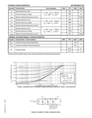 APT60S20B2CTG datasheet.datasheet_page 2