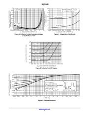 MJD148T4 datasheet.datasheet_page 4