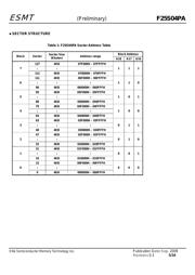 F25S04PA-100HG datasheet.datasheet_page 5