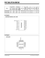 PIC18LF24K50-I/SO datasheet.datasheet_page 2