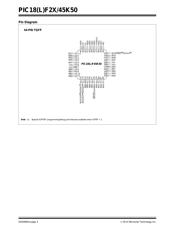 PIC18LF24K50-I/SO datasheet.datasheet_page 4