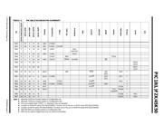 PIC18LF24K50-I/SO datasheet.datasheet_page 5