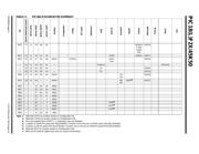 PIC18LF24K50-I/SO datasheet.datasheet_page 6