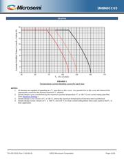 JANTX1N6843CCU3 datasheet.datasheet_page 4