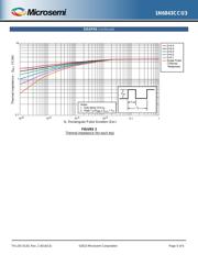 JANTX1N6843CCU3 datasheet.datasheet_page 5