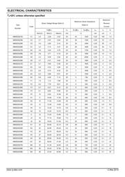 MMSZ5252B datasheet.datasheet_page 2