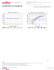 GJM0335C1E100JB01D datasheet.datasheet_page 4