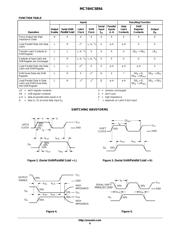 MC74HC589ADTR2G datasheet.datasheet_page 6