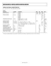 ADR360AUJZ-R2 datasheet.datasheet_page 4